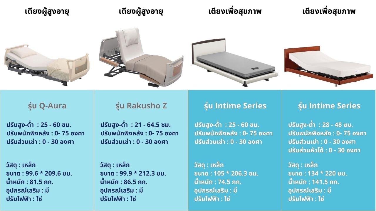 เปรียบเทียบเตียง Paramount Bed (Thailand)